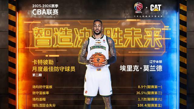 中超联赛免费视频直播观看-内线大闸，辽宁外援莫兰德当选CBA第二期月度最佳防守球员